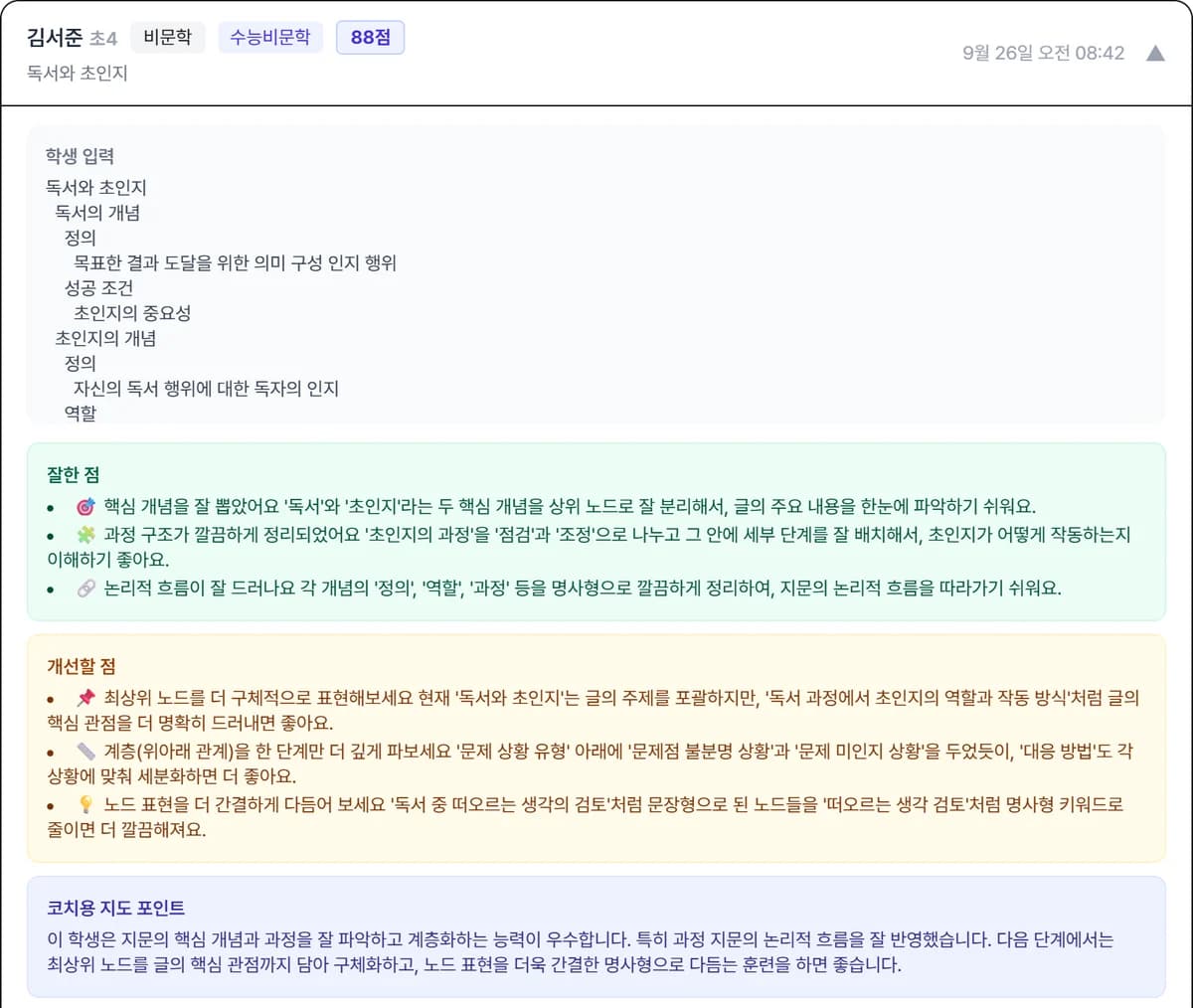 AI 구조화 코칭 화면 — 학생이 입력한 구조와 잘한 점 · 개선할 점 · 코치용 지도 포인트