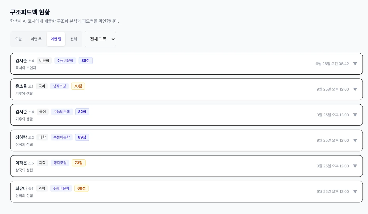 반 전체 현황 화면 — 누가 어디까지 정리했는지 한눈에