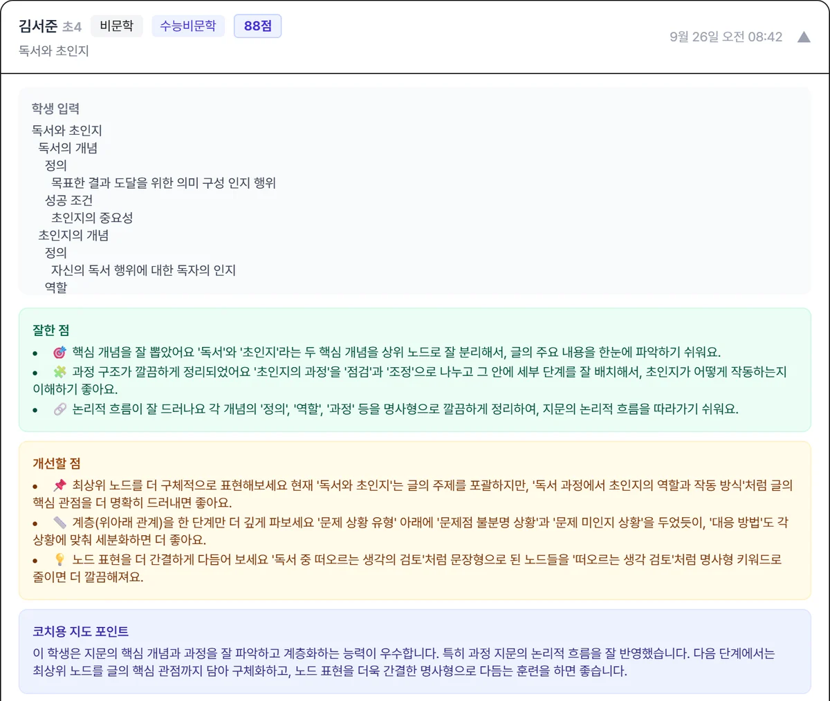AI 구조화 코칭 화면 — 정리는 학생이, 채점은 AI가