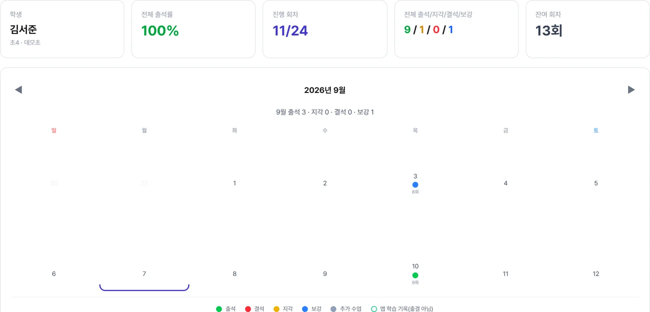 출결 · 회차 화면 — 진행 회차와 남은 회차가 저절로